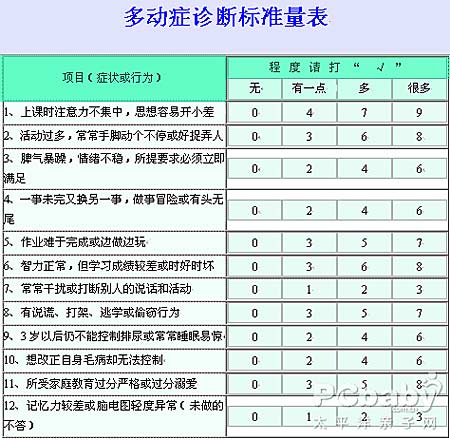 儿童多动症检查诊断