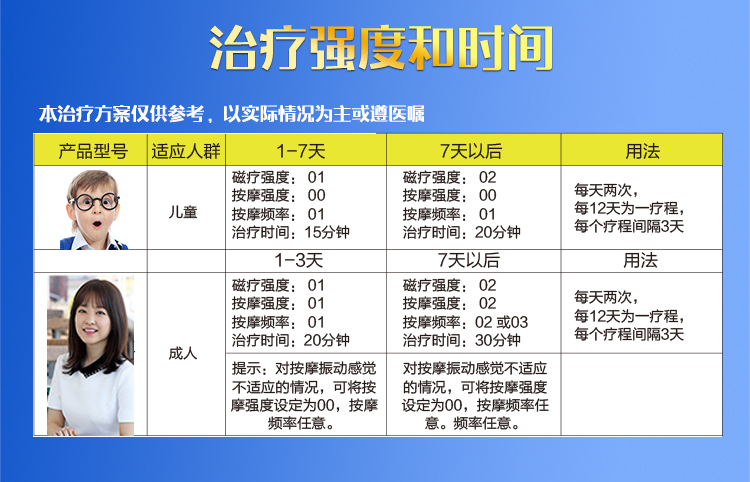 经颅磁治疗抽动症怎样